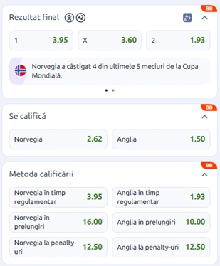 Cote pariuri Norvegia vs Anglia la Betano