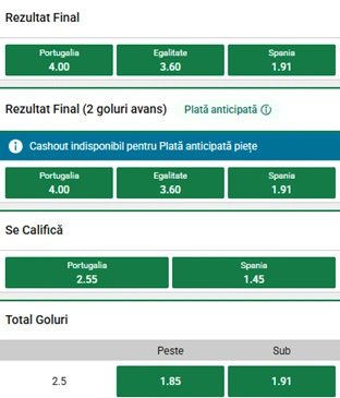 Cote pariuri Portugalia vs Spania la Unibet