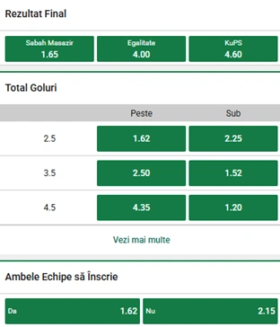Cote pariuri Sabah Baku vs KuPS la Unibet
