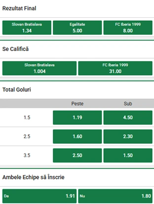 Cote pariuri Slovan Bratislava vs Iberia 1999 la Unibet