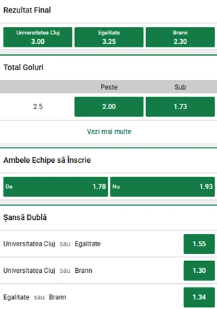 Cote pariuri U Cluj vs Brann la Unibet