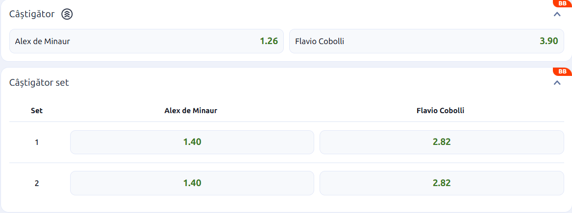 Cote pariuri la Betano Alex De Minaur vs Flavio Cobolli, australianul se simte mai bine pe iarbă și are avantaj moral în fața oponentului italian
