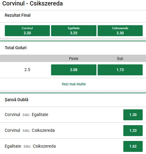 Cote pariuri Corvinul vs Csikszereda la Unibet