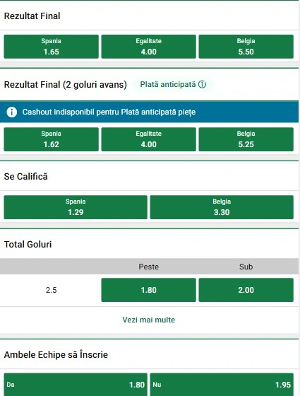 Cote pariuri Spania - Belgia oferite de Unibet