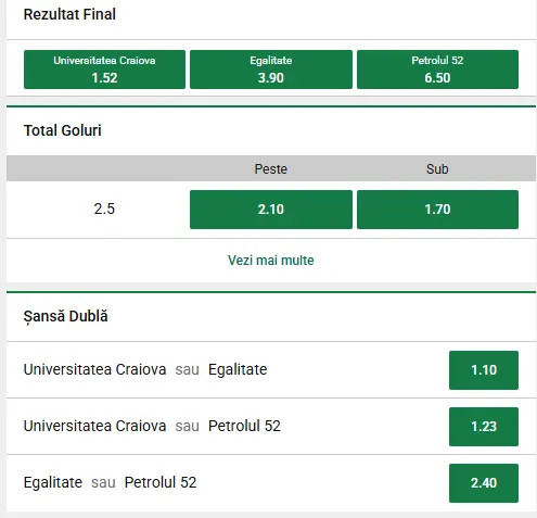 Cote pariuri Universitatea Craiova - Petrolul Ploiești la Unibet