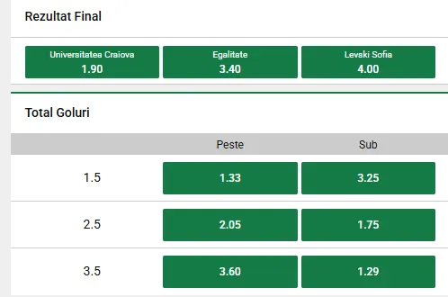 Cotele acordate de Unibet în Universitatea Craiova - Levski