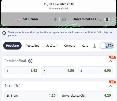 Cotele la pariuri Brann - U Cluj la Betano