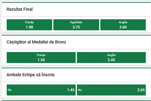 Cum arată cotele la pariuri în Franța - Anglia la Unibet