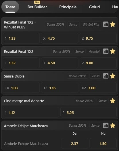 Cote pariuri Levski vs Borac Banja Luka