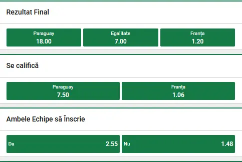 Oferta de cote la Unibet pentru Paraguay - Franța