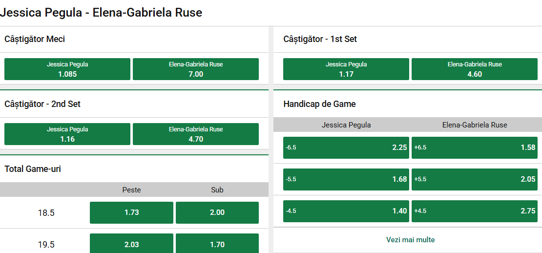 Cote Pariuri Jessica Pegula vs Gabriela Ruse