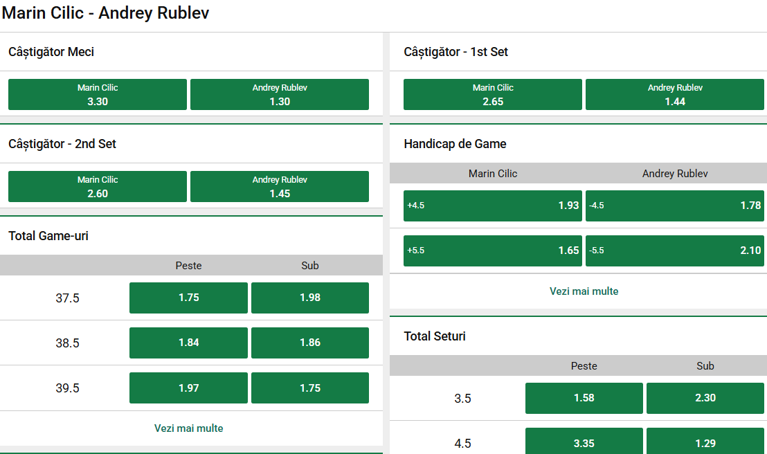 Cote Pariuri Marin Cilic vs Andrey Rublev