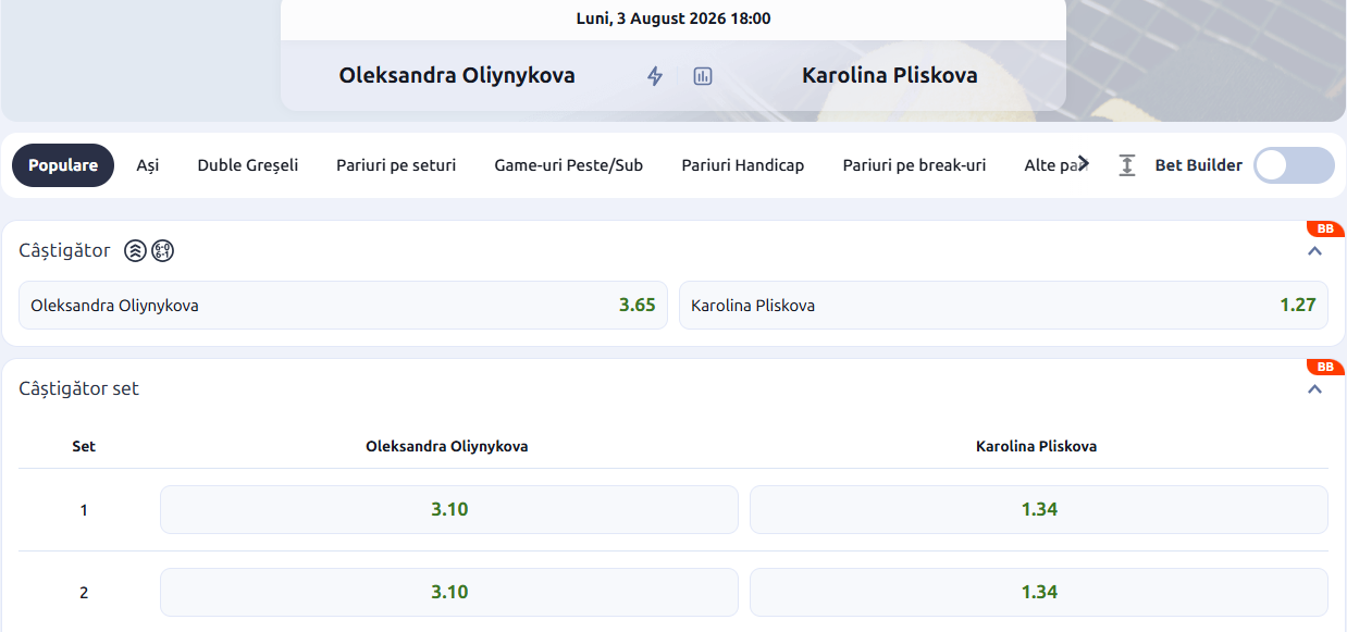 Cote Pariuri Oleksandra Oliynykova vs Karolina Pliskova