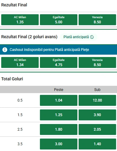 Cote pariuri AC Milan vs Venezia la Unibet