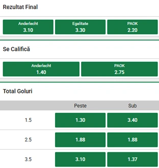 Cote pariuri Anderlecht vs PAOK la Unibet
