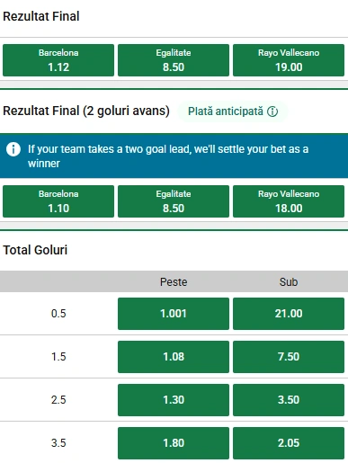 Cote pariuri Barcelona vs Rayo Vallecano la Unibet