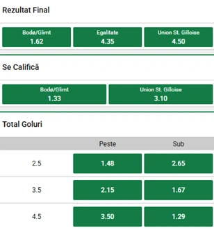 Cote pariuri Bodo Glimt vs Royale Union la Unibet
