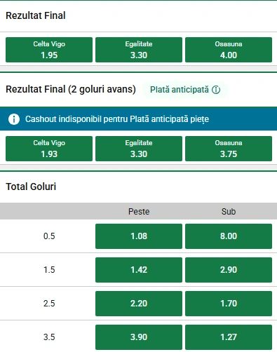 Cote pariuri Celta Vigo vs Osasuna la Unibet