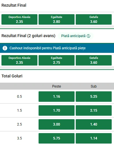 Cote pariuri Deportivo Alaves vs Getafe la Unibet