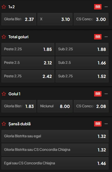 Cote pariuri Gloria Bistrita vs Concordia Chiajna la TopBet