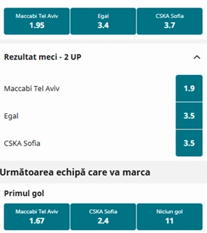 Cote pariuri Maccabi Tel Aviv vs CSKA Sofia la Betfair
