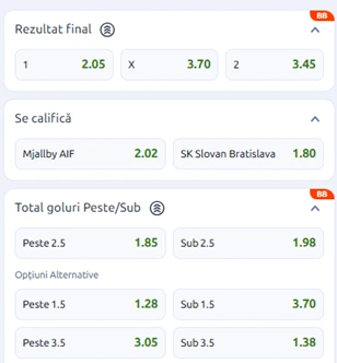 Cote pariuri Mjallby vs Slovan Bratislava la Betano