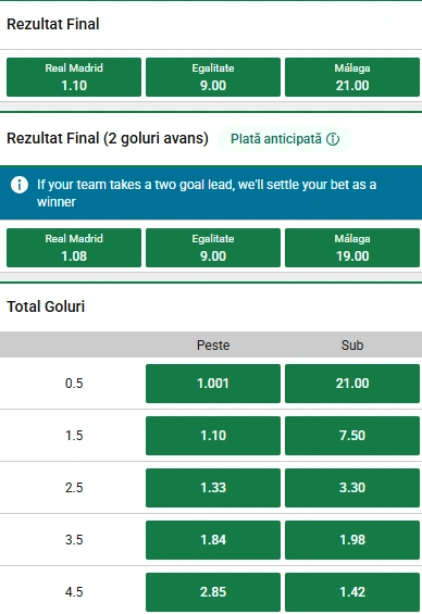 Cote pariuri Real Madrid vs Malaga la Unibet