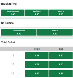 Cote pariuri Sabah Baku vs Aarhus la Unibet