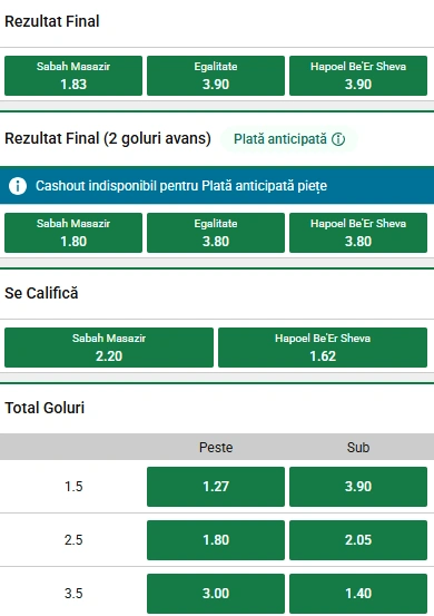 Cote pariuri Sabah Baku vs Hapoel Beer Sheva la Unibet