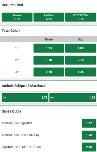 Cote pariuri Tromso vs CFR Cluj la Unibet