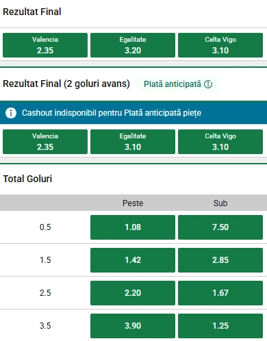 Cote pariuri Valencia vs Celta Vigo la Unibet