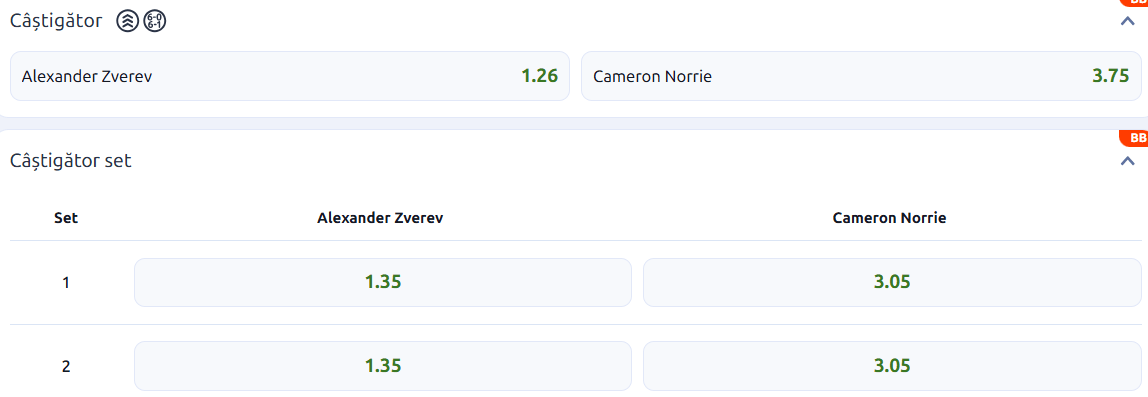 Cote pariuri la Betano  Alexander Zverev vs Cameron Norrie, germanul are prima șansă dar nu va avea meci ușor în turul doi de la Cincinnati Open 2026