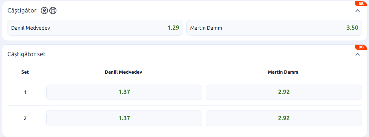 Cote pariuri la Betano  Daniil Medvedev vs Martin Damm, rusul e mare favorit pe ”hârtie” la Winston-Salem Open 2026, dar nu va avea meci ușor cu americanul