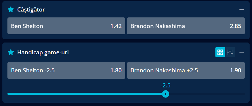 Cote pariuri la Mr Bit  Ben Shelton vs Brandon Nakashima, avantaj moral și plus de experiență pentru primul dintre americani în finala de la Montreal 2026