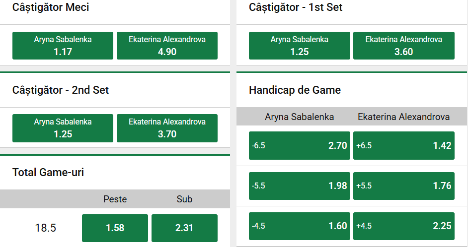 Cote pariuri la Unibet  Aryna Sabalenka vs Ekaterina Alexandrova, bielorusa e mare favorită la Toronto Open, dar a mai avut probleme în trecut cu rusoaica
