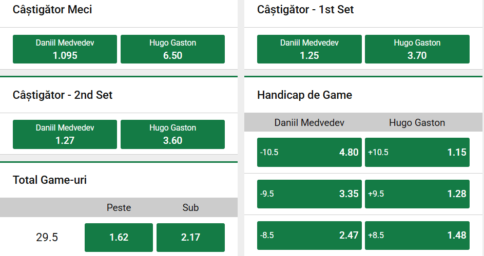 Cote pariuri la Unibet  Daniil Medvedev vs Hugo Gaston, formă de moment slabă a rusului care pornește mare favorit în primul tur de la US Open 2026