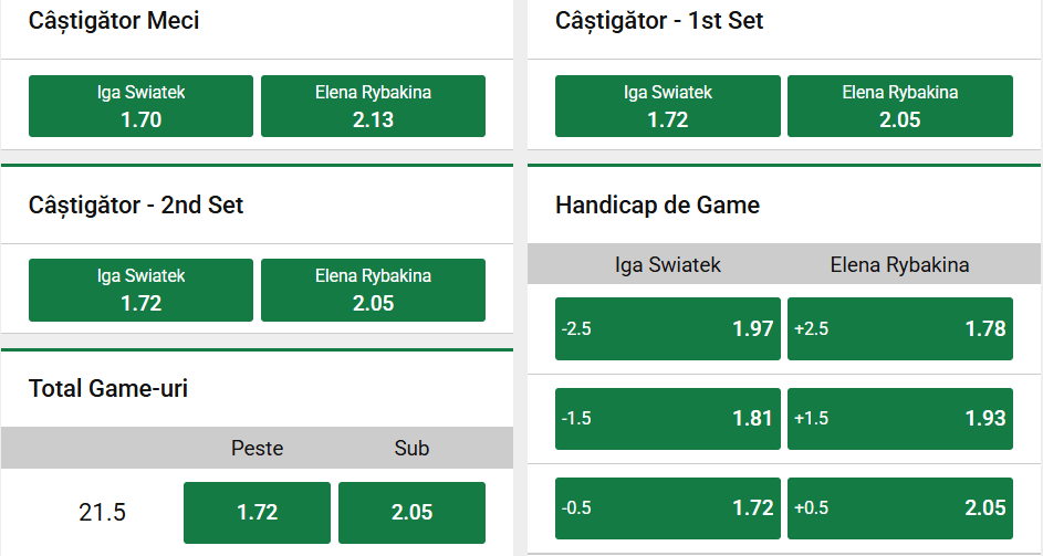 Cote pariuri la Unibet  Iga Swiatek vs Elena Rybakina, se așteaptă echilibru și-n teren și pe ”hârtie” în finala de simplu feminin de la Toronto Open 2026