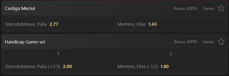 Cote pariuri la WinBet  Yulia Starodubtseva vs Elise Mertens, belgiana este favorită pe ”hârtie”, dar probabil va avea meci greu la Monterrey Open 2026