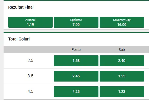 Cote pariuri Arsenal vs Coventry la Unibet