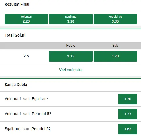 Cote pariuri FC Voluntari - Petrolul Ploiești la Unibet