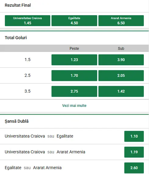 Cote pariuri Universitatea Craiova - Ararat Armenia la Unibet