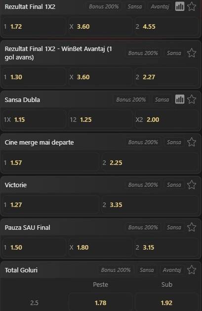 Cote pariuri Ferencvaros - Gornik Zabrze
