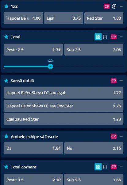 Cote pariuri Hapoel Beer Sheva vs Steaua Roșie