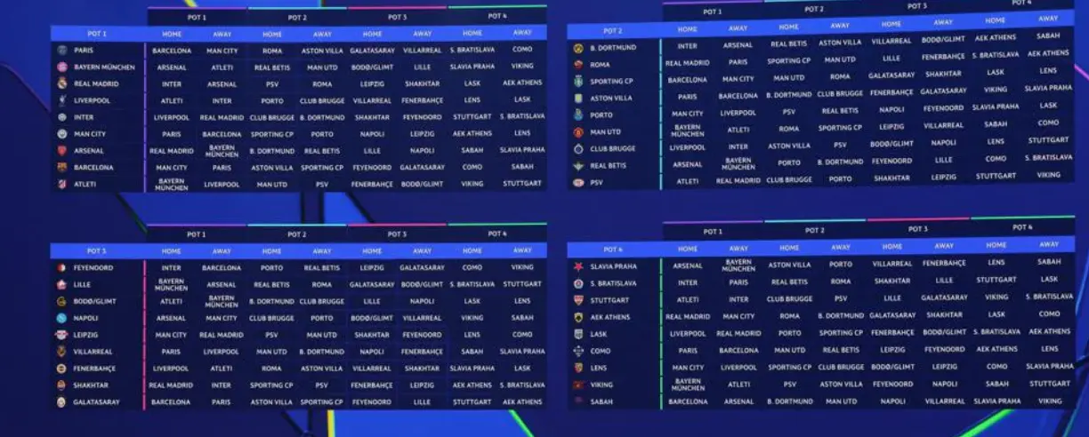 Rezultate tragere la sorti UCL