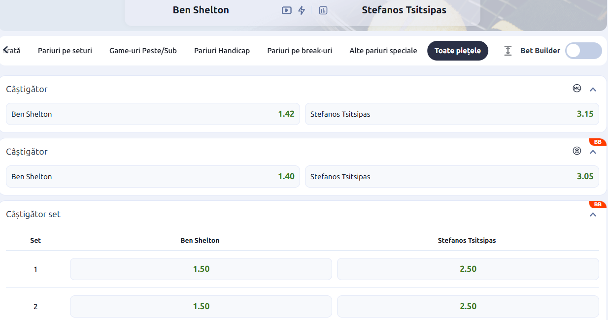 Cote Pariuri Ben Shelton vs Stefanos Tsitsipas