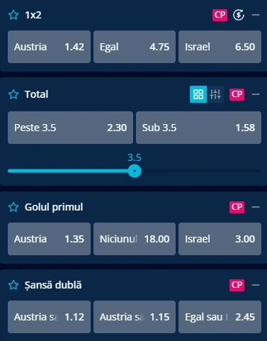 Cote pariuri Austria vs Israel la Mr Bit
