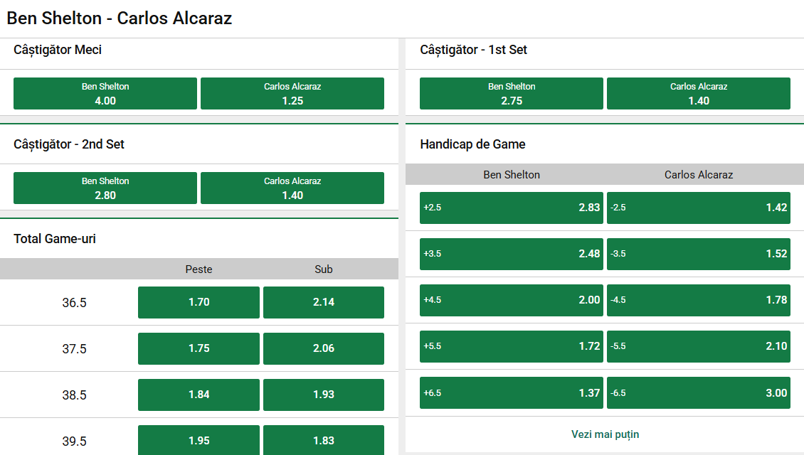 Cote pariuri Ben Shelton vs Carlos Alcaraz