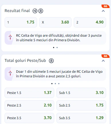 Cote pariuri Celta Vigo vs Malaga la Betano