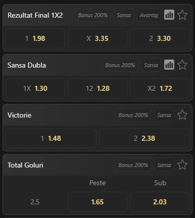 Cote pariuri Concordia Chiajna vs Metalul Buzau la WinBet