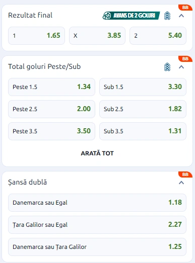 Cote pariuri Danemarca vs Tara Galilor la Betano